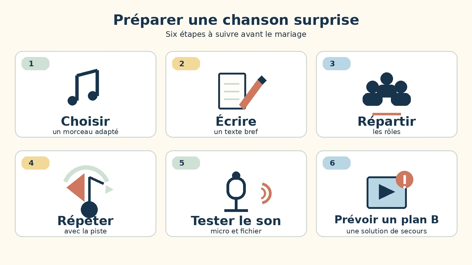 Les six étapes pour préparer une chanson surprise de mariage