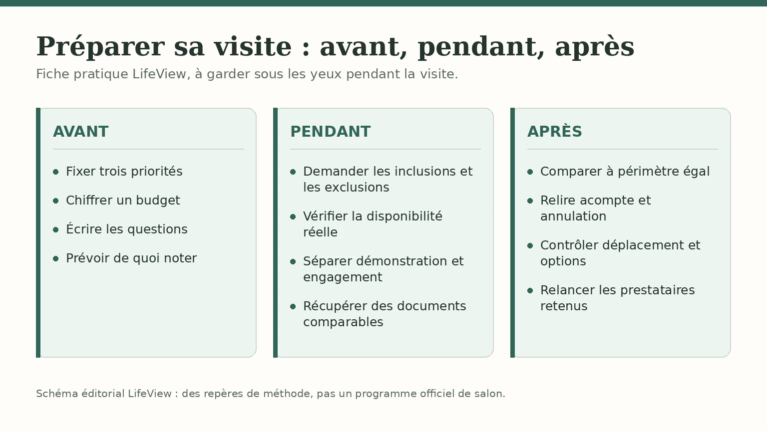 Fiche pratique présentant les repères à retenir avant, pendant et après la visite d'un salon du mariage